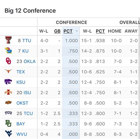 big 8 conference basketball standings|big 8 conference basketball rankings.